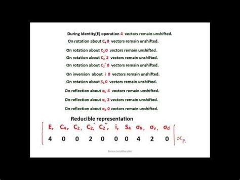 Hybridisation of xenon tetrafluoride using Group theory .